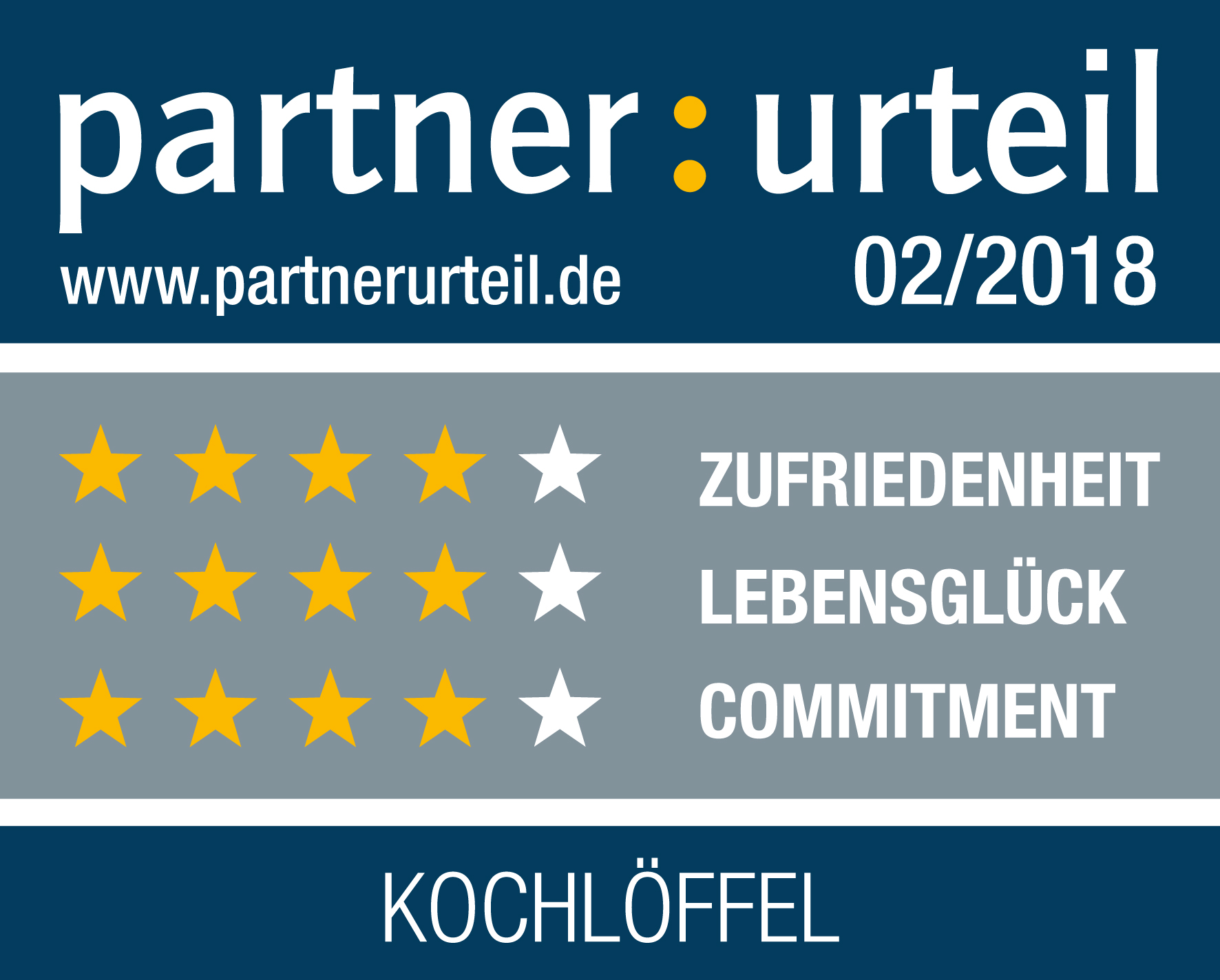 Partnerurteil Siegel END